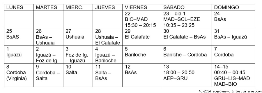 Itinerario